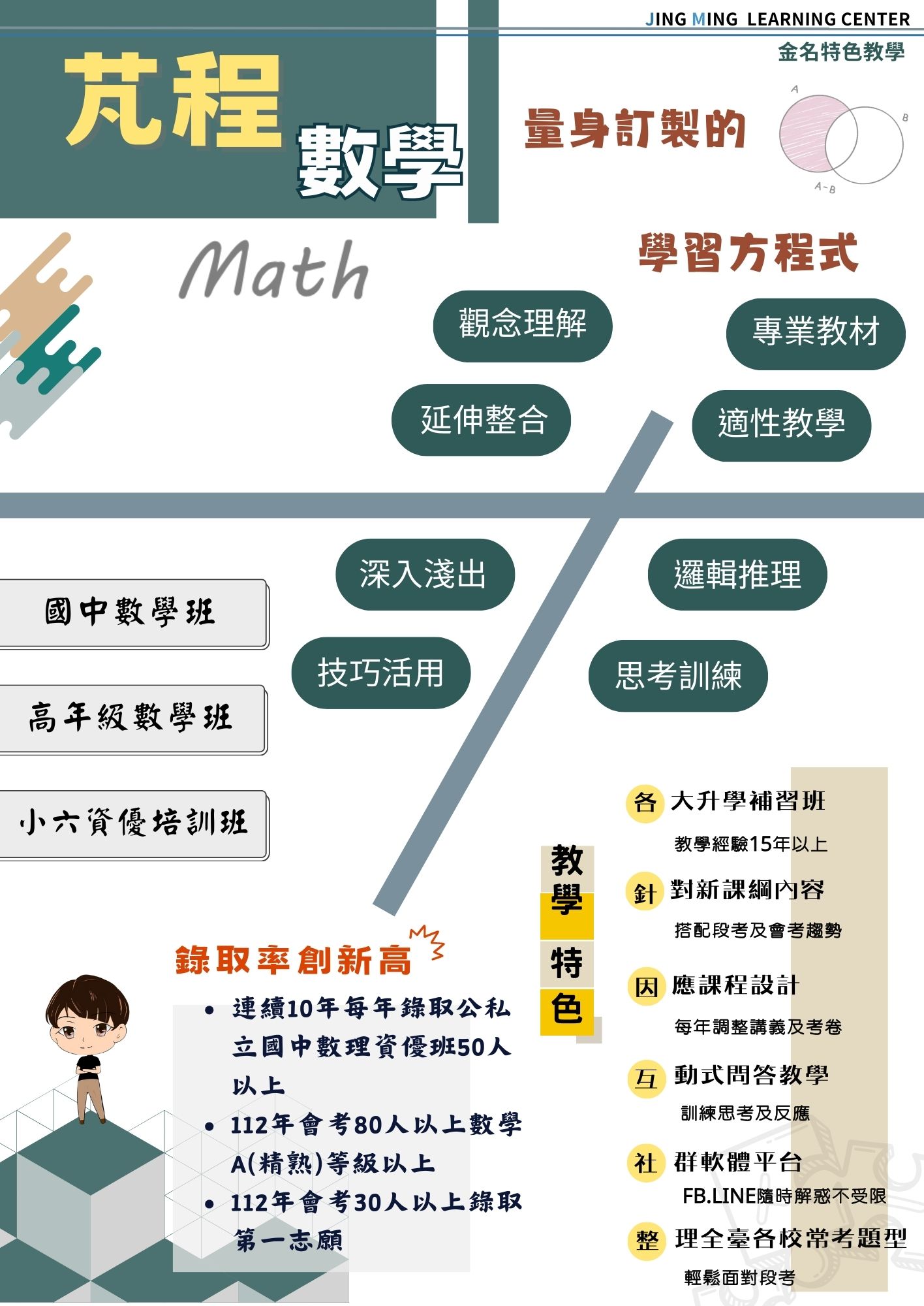 2024今年暑假，最強暑期課程來啦❗的第4張圖片